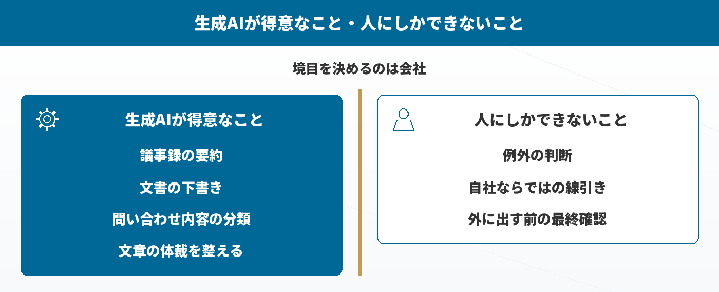 生成AIが得意なこと・人にしかできないこと