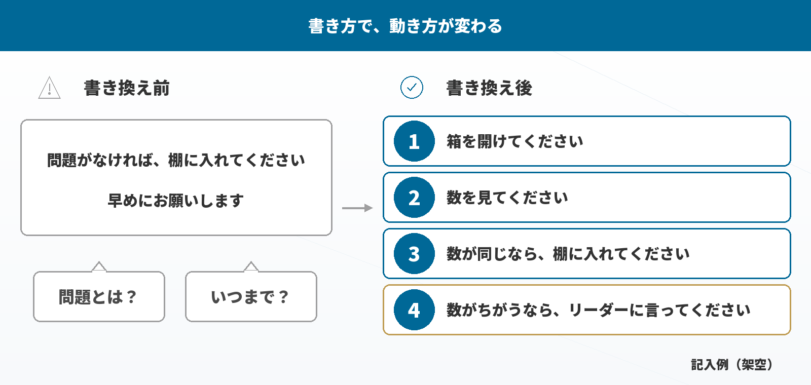 同じ手順でも、書き方で動き方が変わる