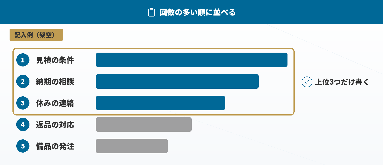 確認を回数の多い順に並べる