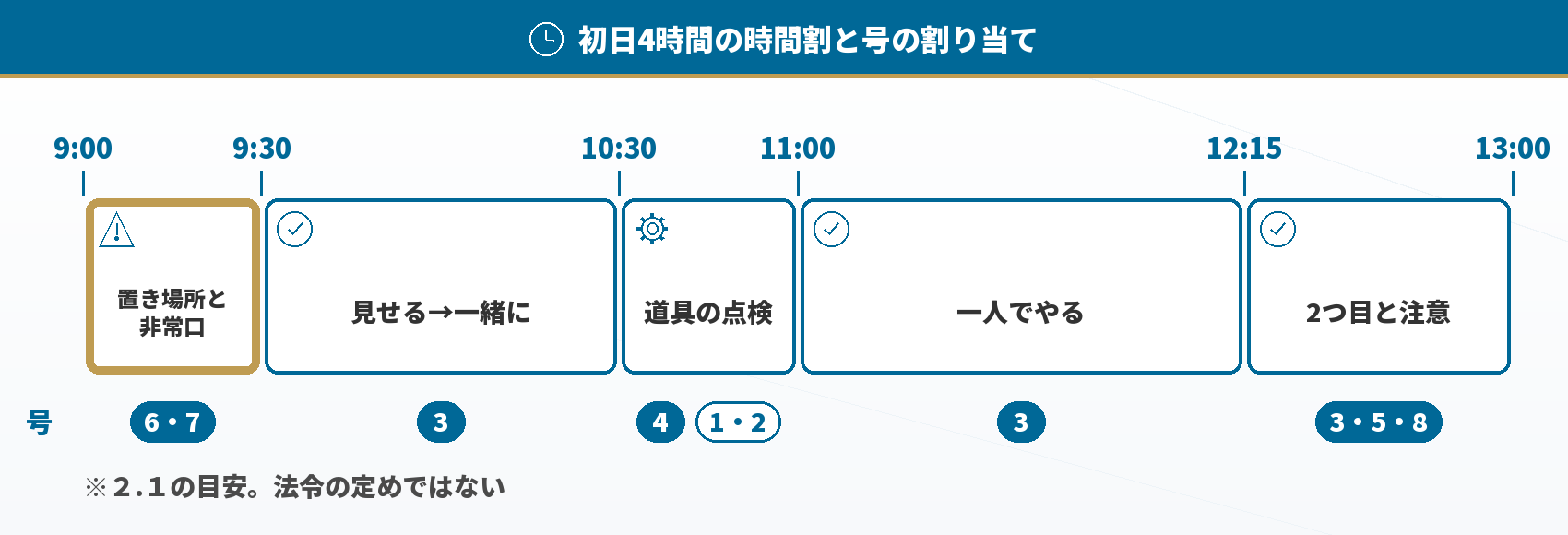 初日4時間の時間割と号の割り当て