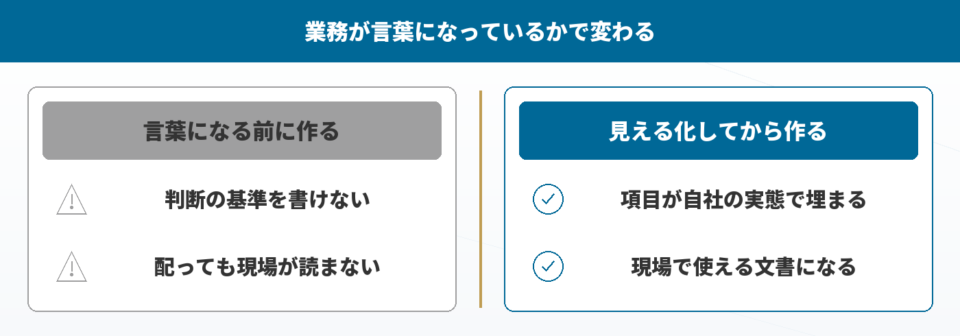 業務が言葉になっているかどうかで変わるガイドライン