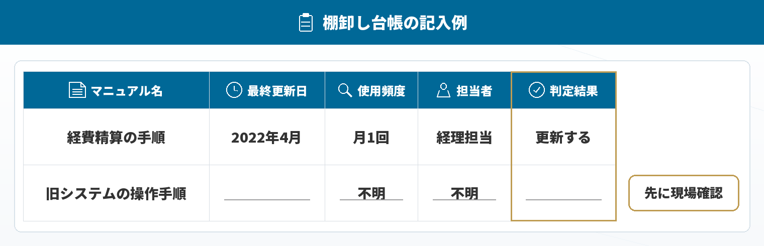 棚卸し台帳の記入例
