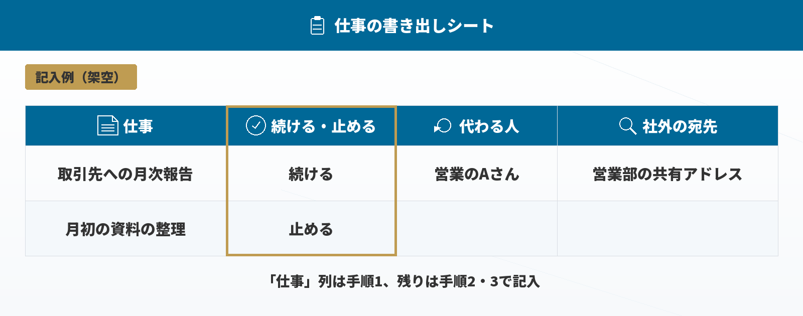 仕事の書き出しシート見本(記入例・架空)