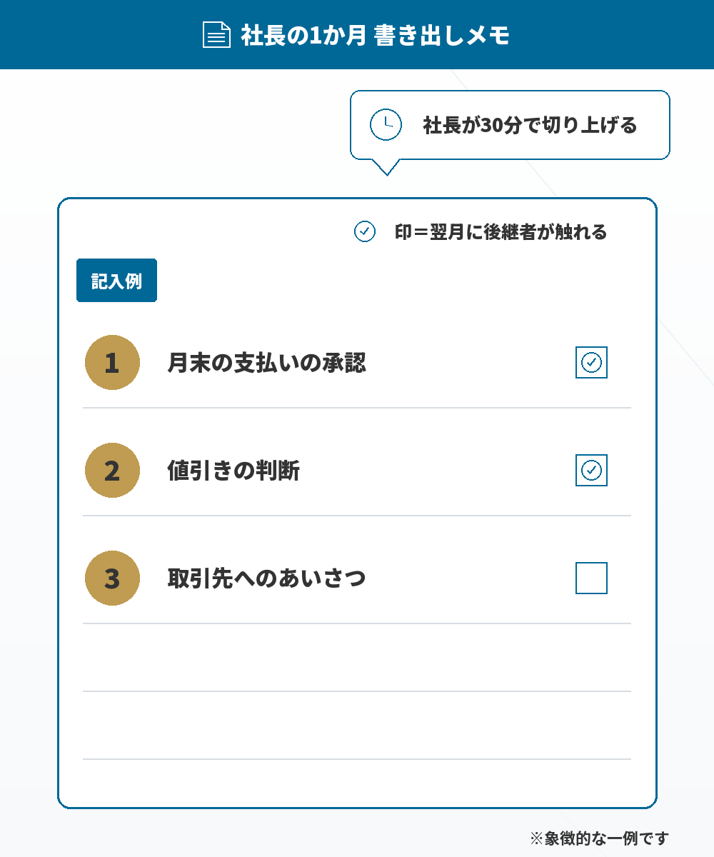 社長の1か月 書き出しメモの見本