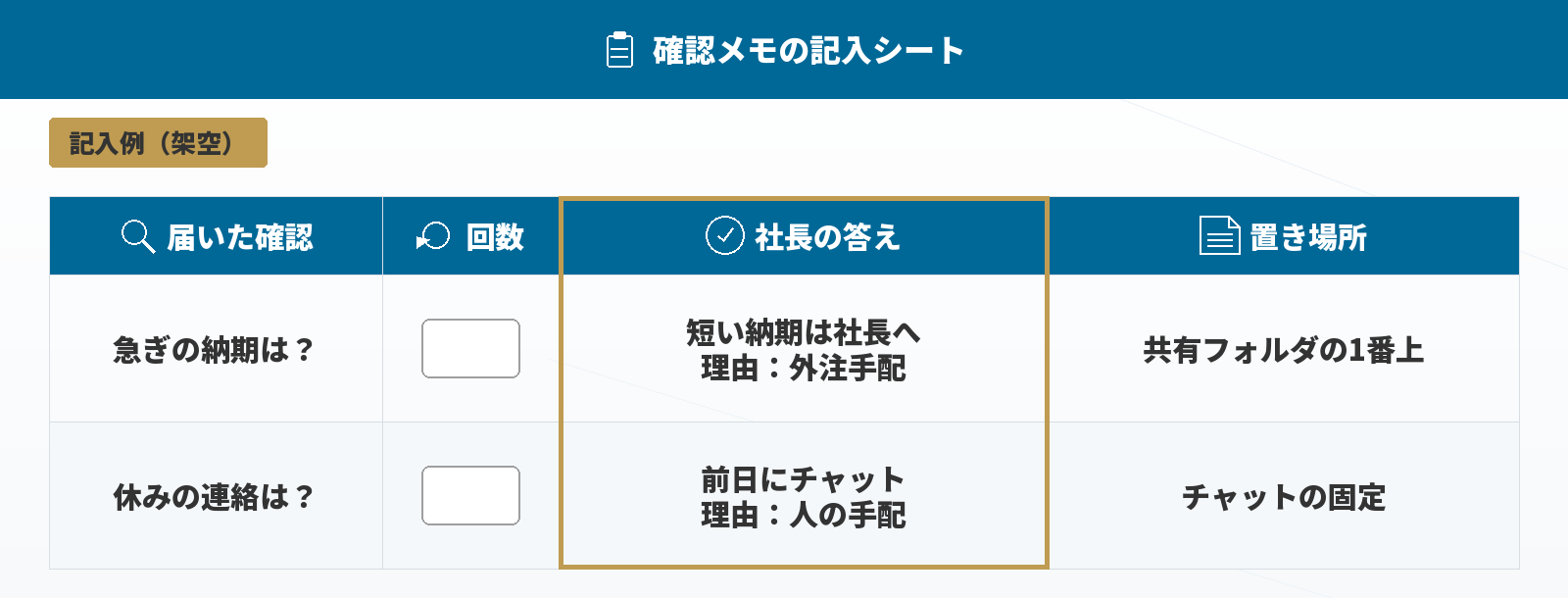 確認メモの記入シート見本(記入例・架空)