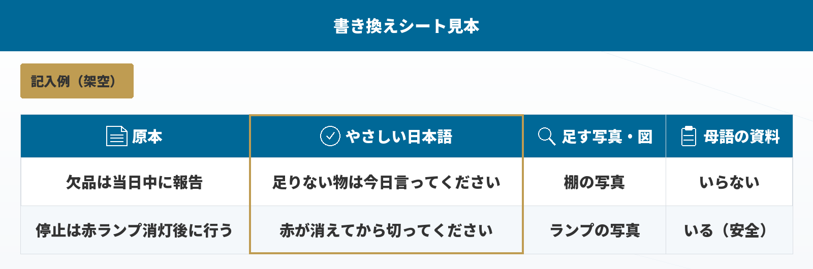 書き換えシート見本（記入例・架空）