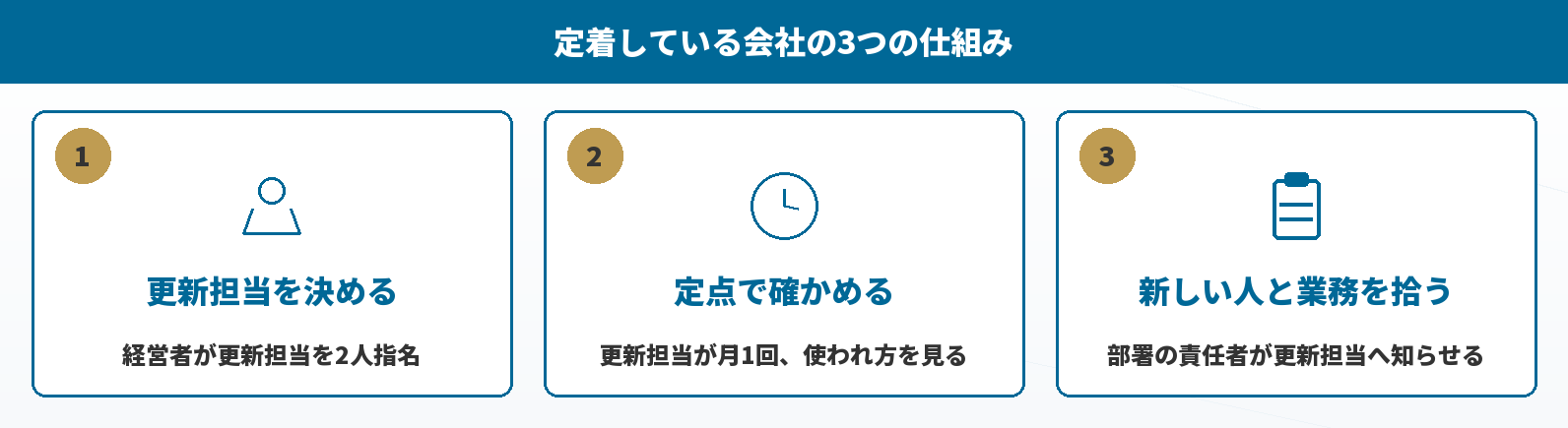 定着している会社がしている3つの仕組み