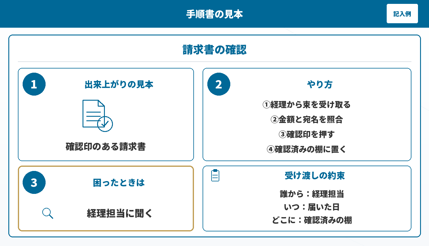 手順書1枚の見本(記入例)