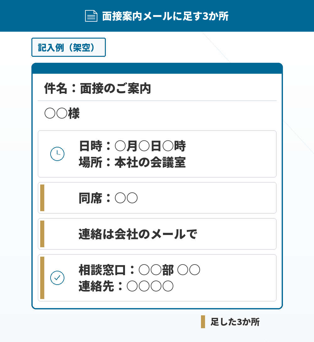 面接案内メールの記入例(架空)