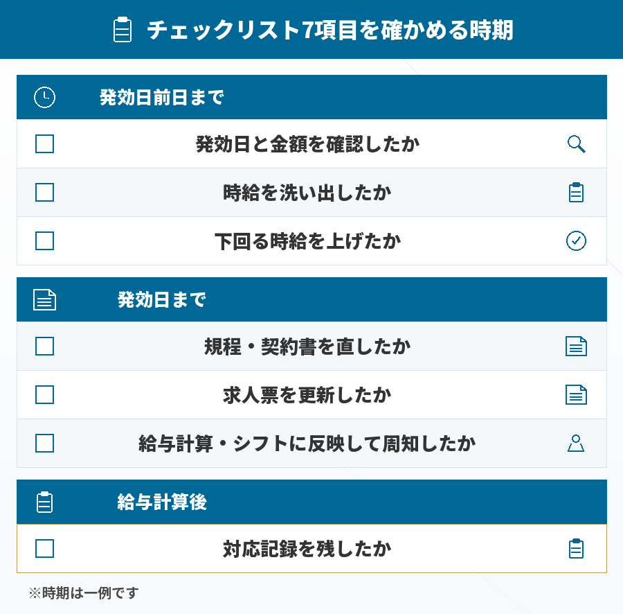 チェックリスト7項目を確かめる時期