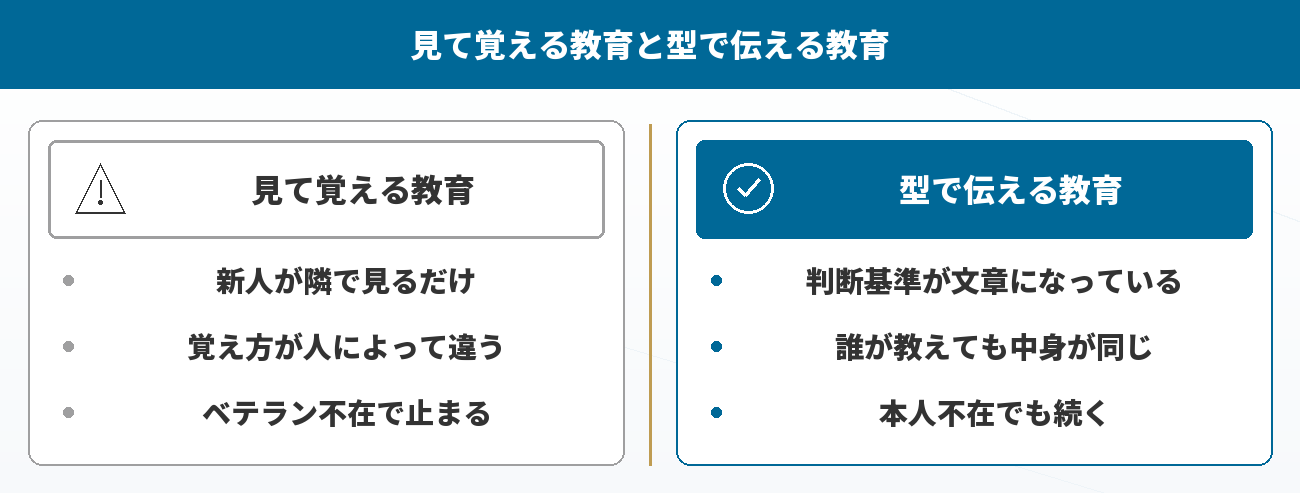 見て覚える教育と型で伝える教育の違い