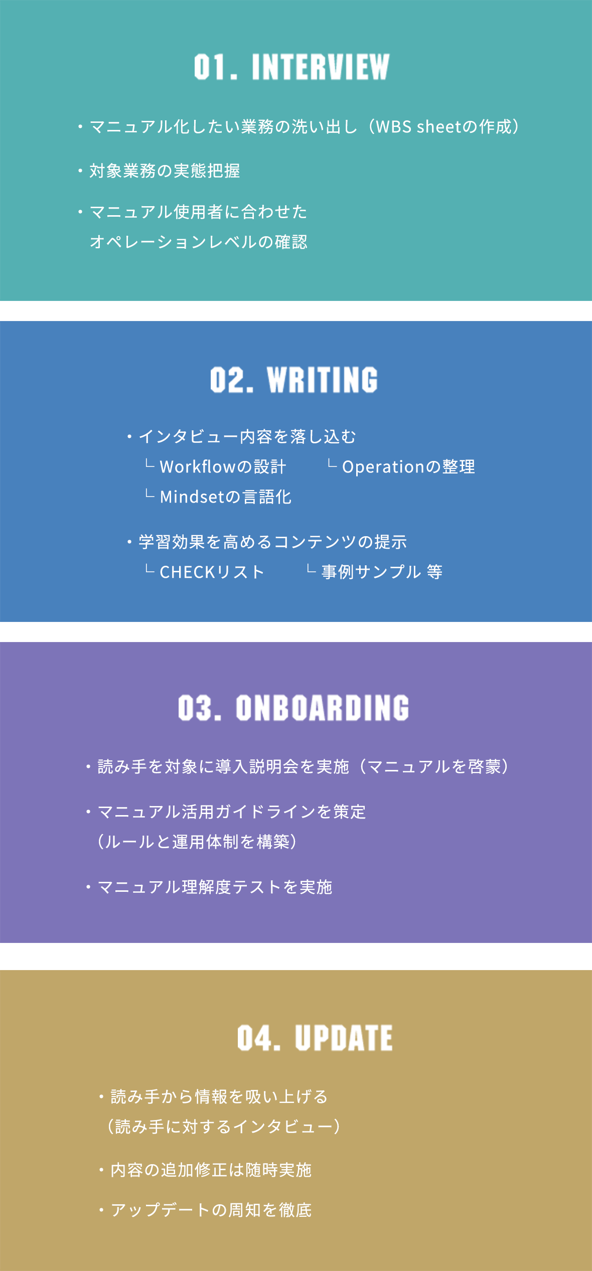 pdca
